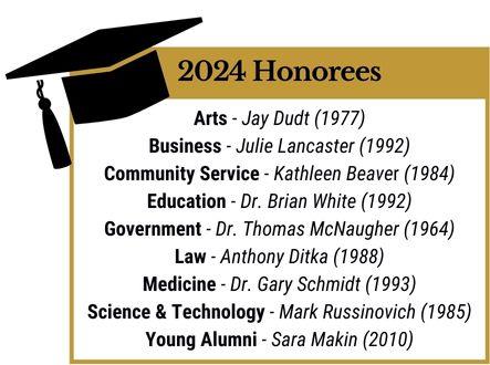 2024 NA Foundation Honorees